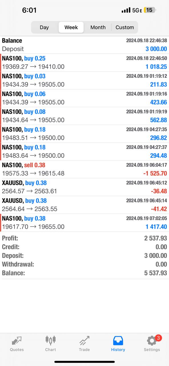 Pip Club Savage EA 2.0 β Best Forex Trading Robot 2025 | Fully Automated MT4/MT5 EA Lifetime Access