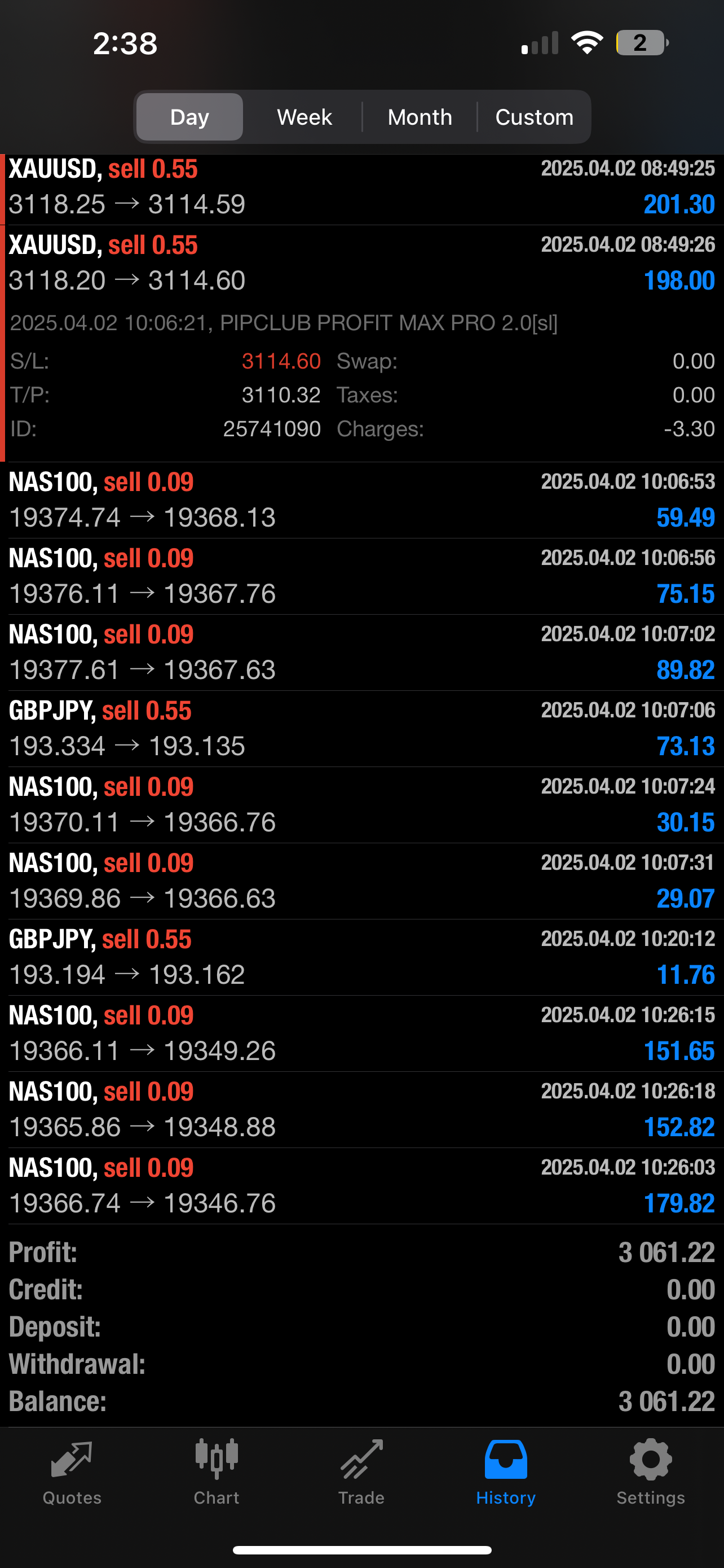 Pip Club Profit Max Pro Ai
2.0 – AI Forex Trading Robot for MT4 & MT5 (Lifetime Access)
