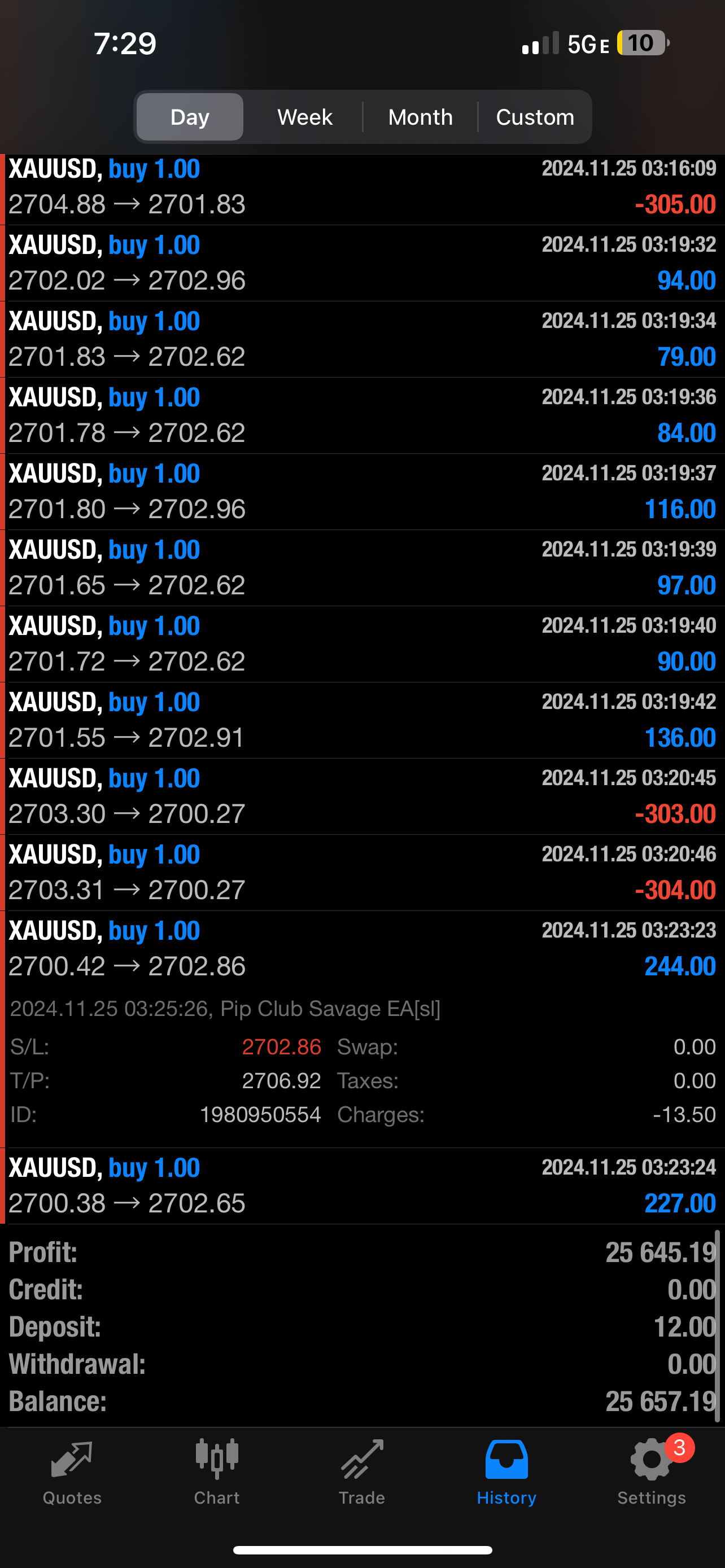 Pip Club Savage EA 2.0 β Best Forex Trading Robot 2025 | Fully Automated MT4/MT5 EA Lifetime Access