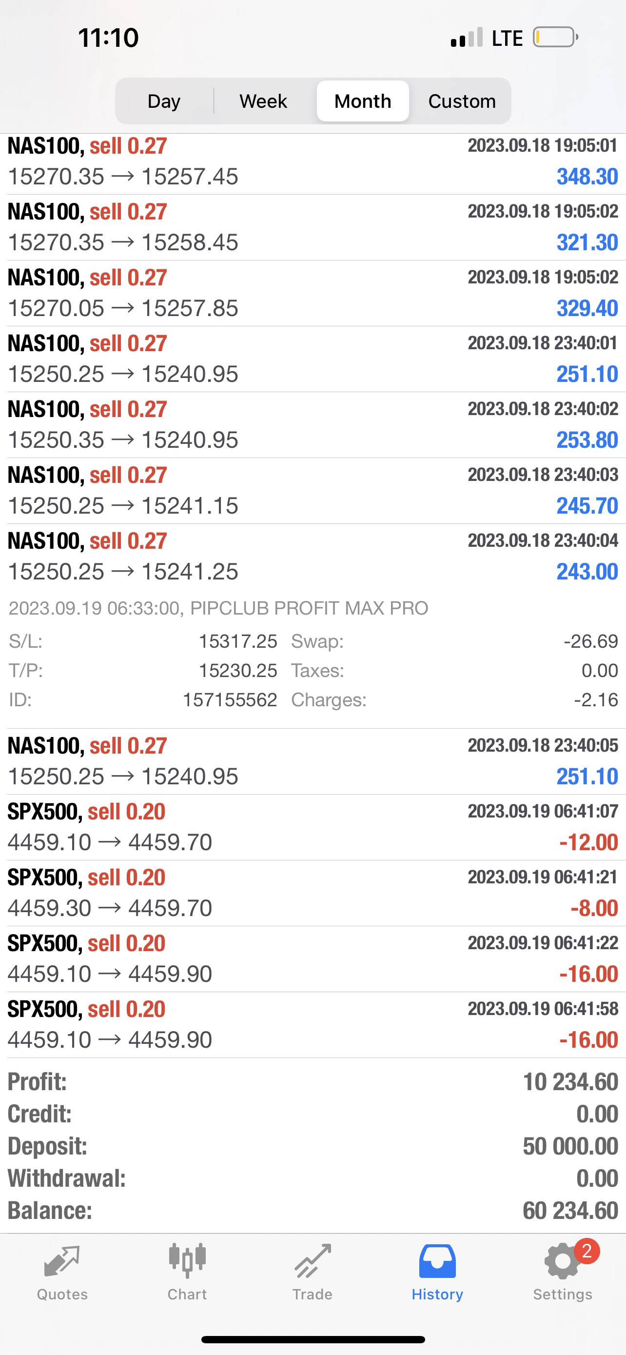 Pip Club Profit Max Pro Ai
2.0 – AI Forex Trading Robot for MT4 & MT5 (Lifetime Access)