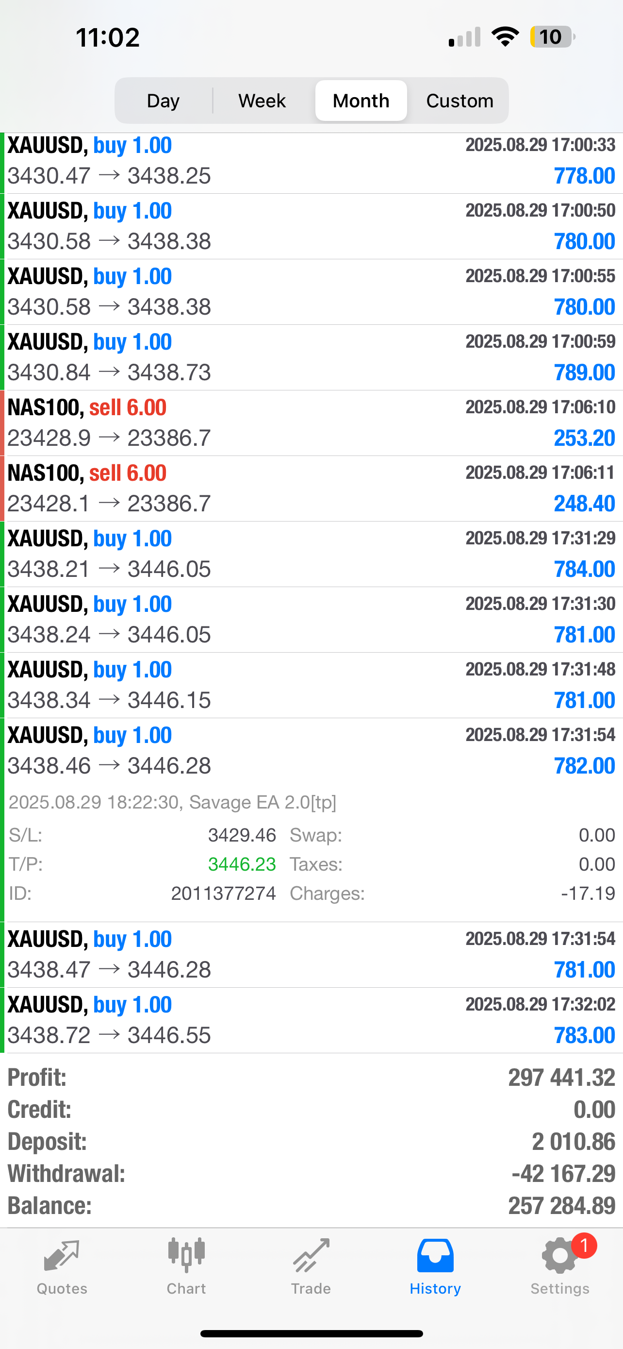 Pip Club Savage EA 2.0 β Best Forex Trading Robot 2025 | Fully Automated MT4/MT5 EA Lifetime Access