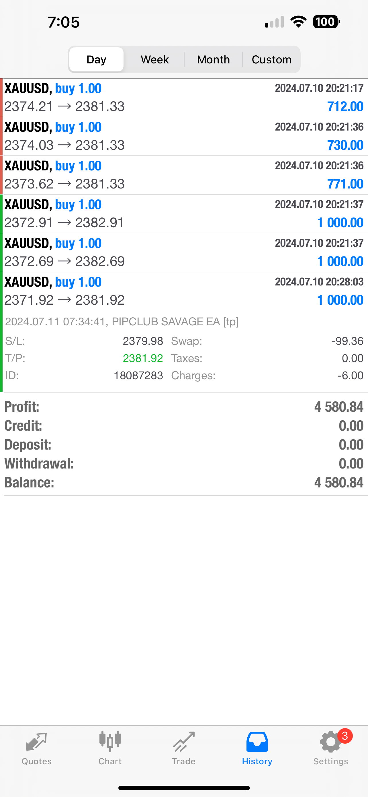 Pip Club Savage EA 2.0 β Best Forex Trading Robot 2025 | Fully Automated MT4/MT5 EA Lifetime Access