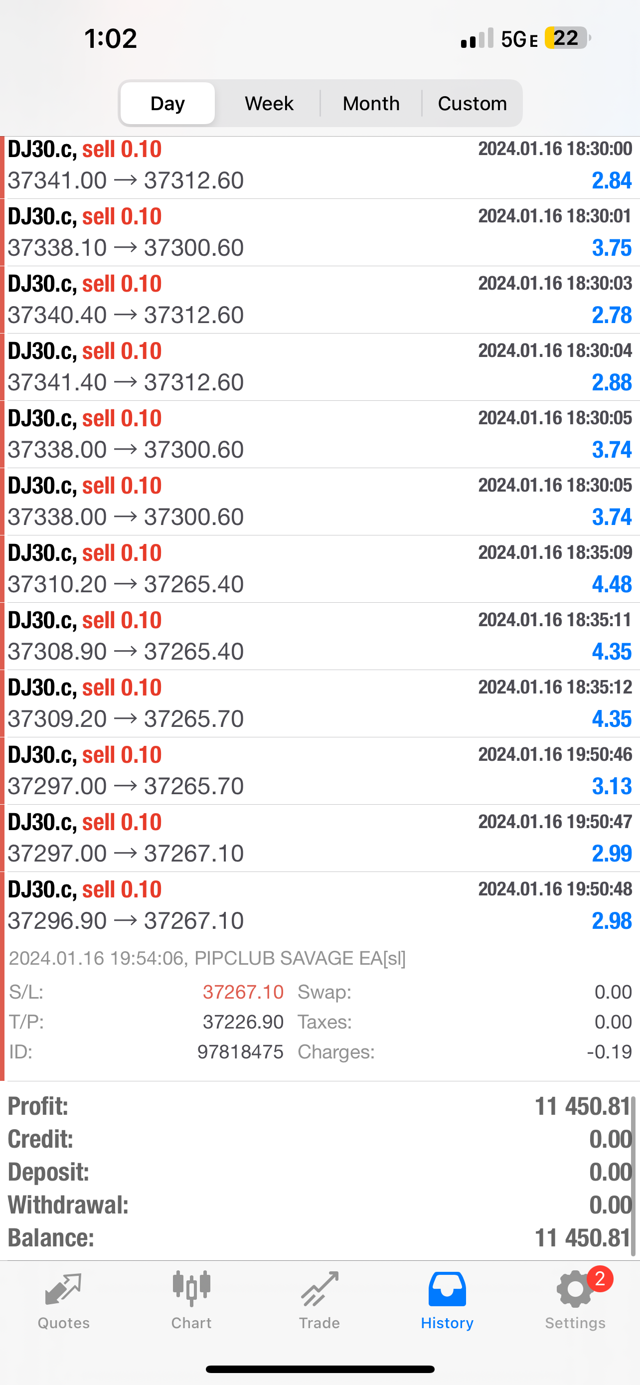 Pip Club Savage EA 2.0 β Best Forex Trading Robot 2025 | Fully Automated MT4/MT5 EA Lifetime Access