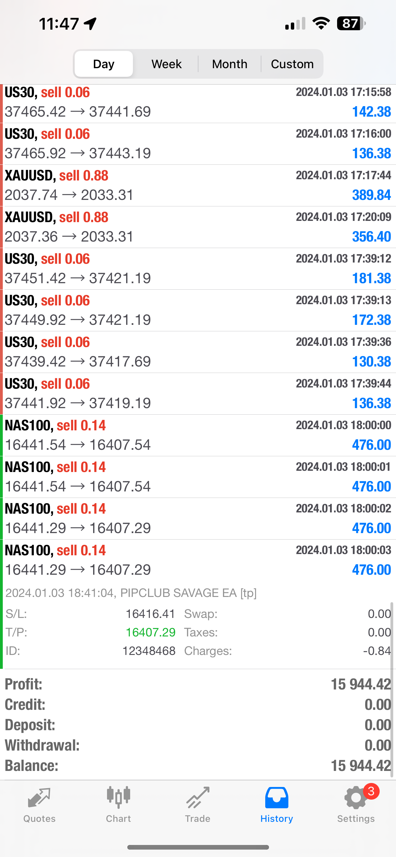 Pip Club Savage EA 2.0 β Best Forex Trading Robot 2025 | Fully Automated MT4/MT5 EA Lifetime Access