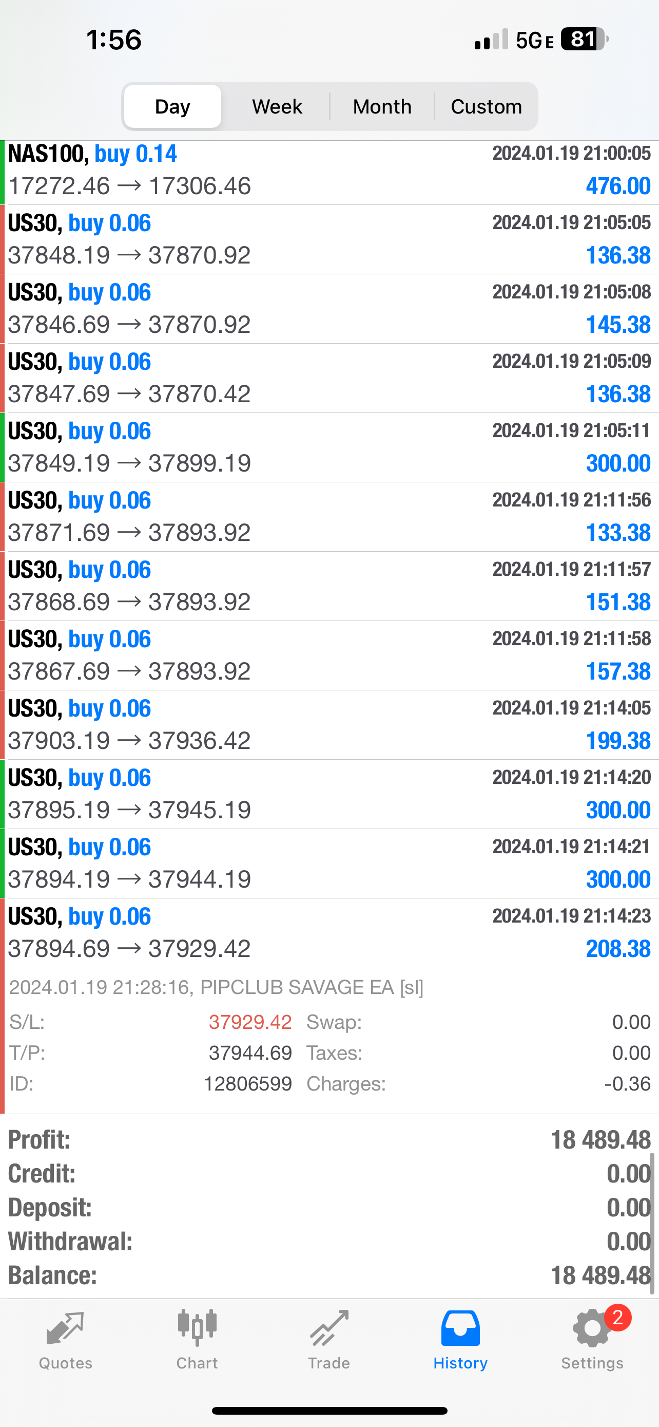 Pip Club Savage EA 2.0 β Best Forex Trading Robot 2025 | Fully Automated MT4/MT5 EA Lifetime Access
