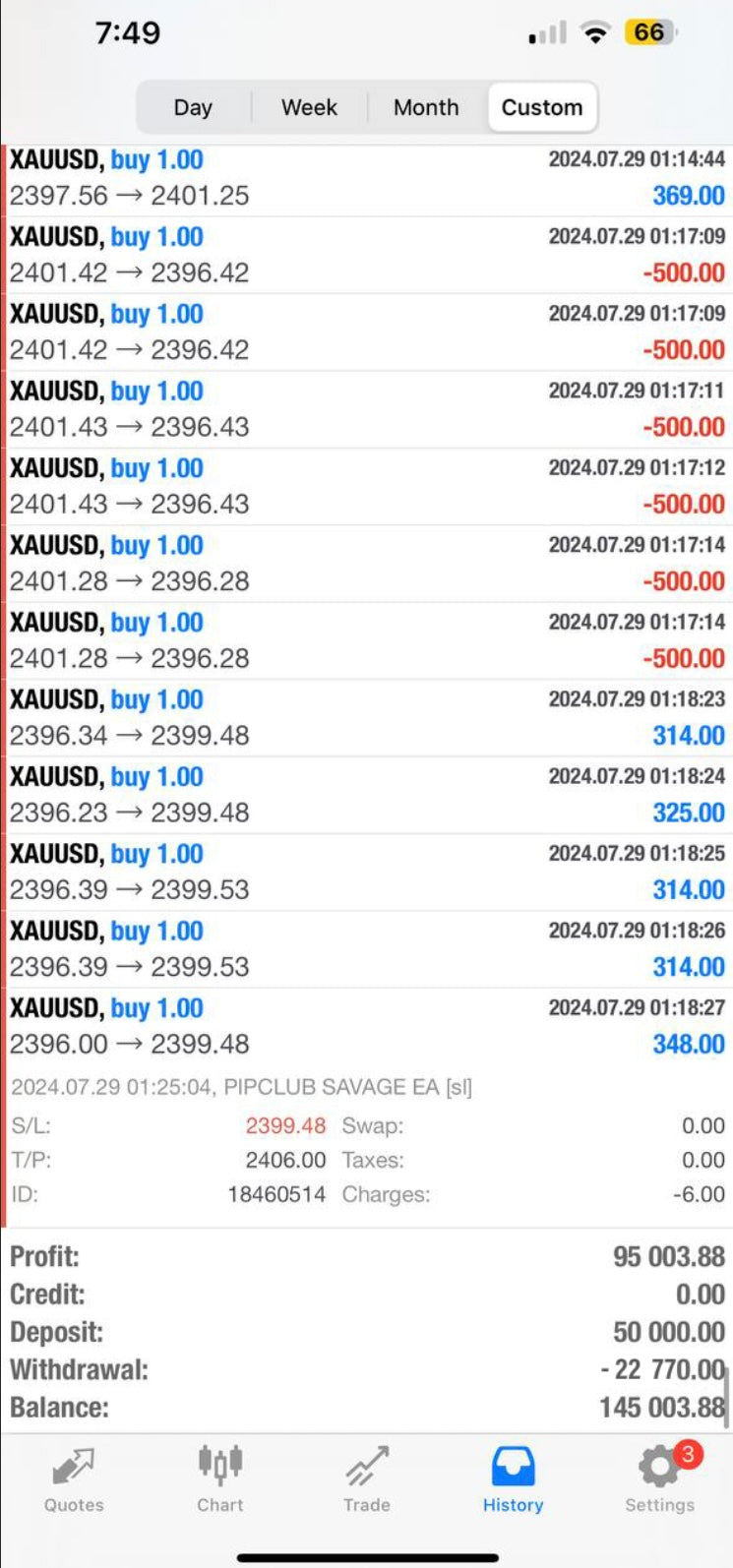 Pip Club Savage EA 2.0 β Best Forex Trading Robot 2025 | Fully Automated MT4/MT5 EA Lifetime Access