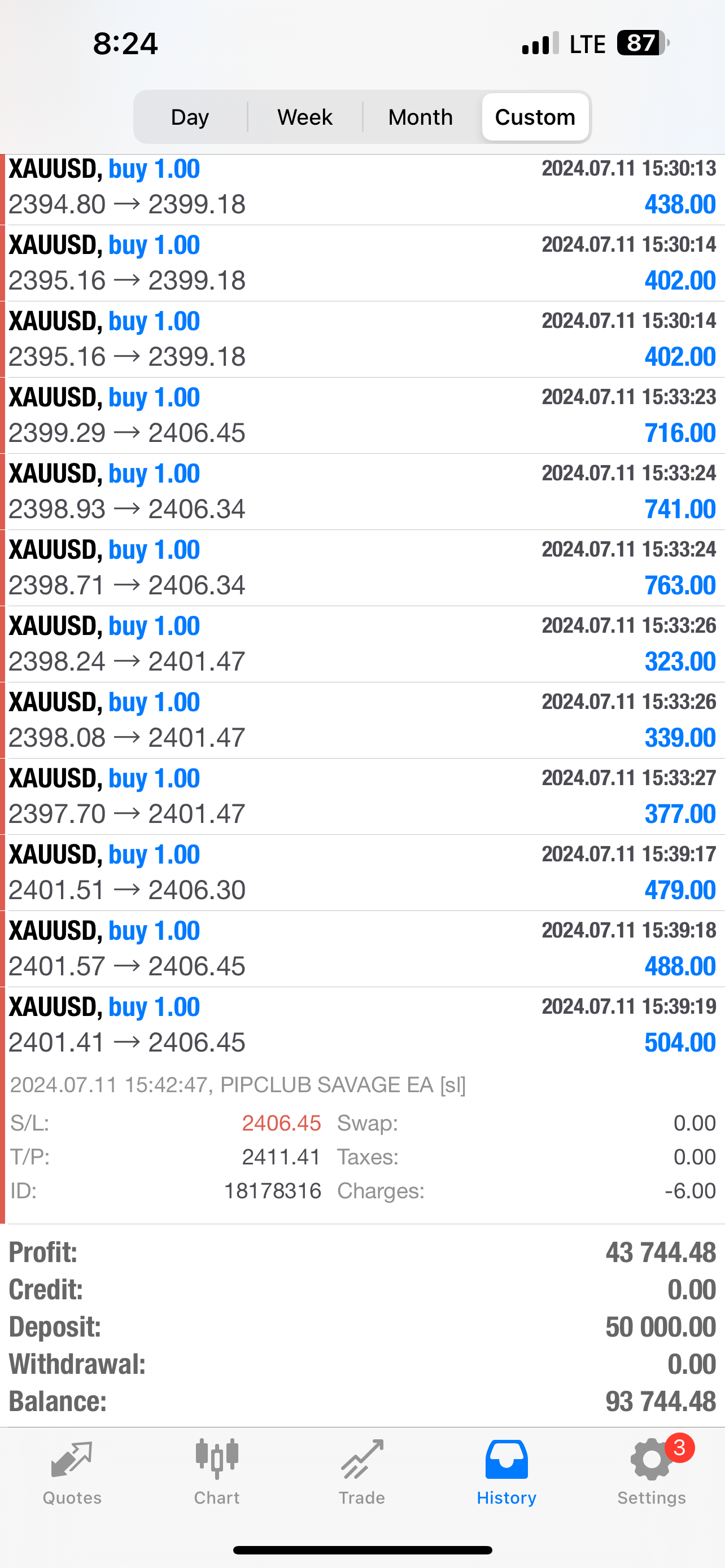 Pip Club Savage EA 2.0 β Best Forex Trading Robot 2025 | Fully Automated MT4/MT5 EA Lifetime Access