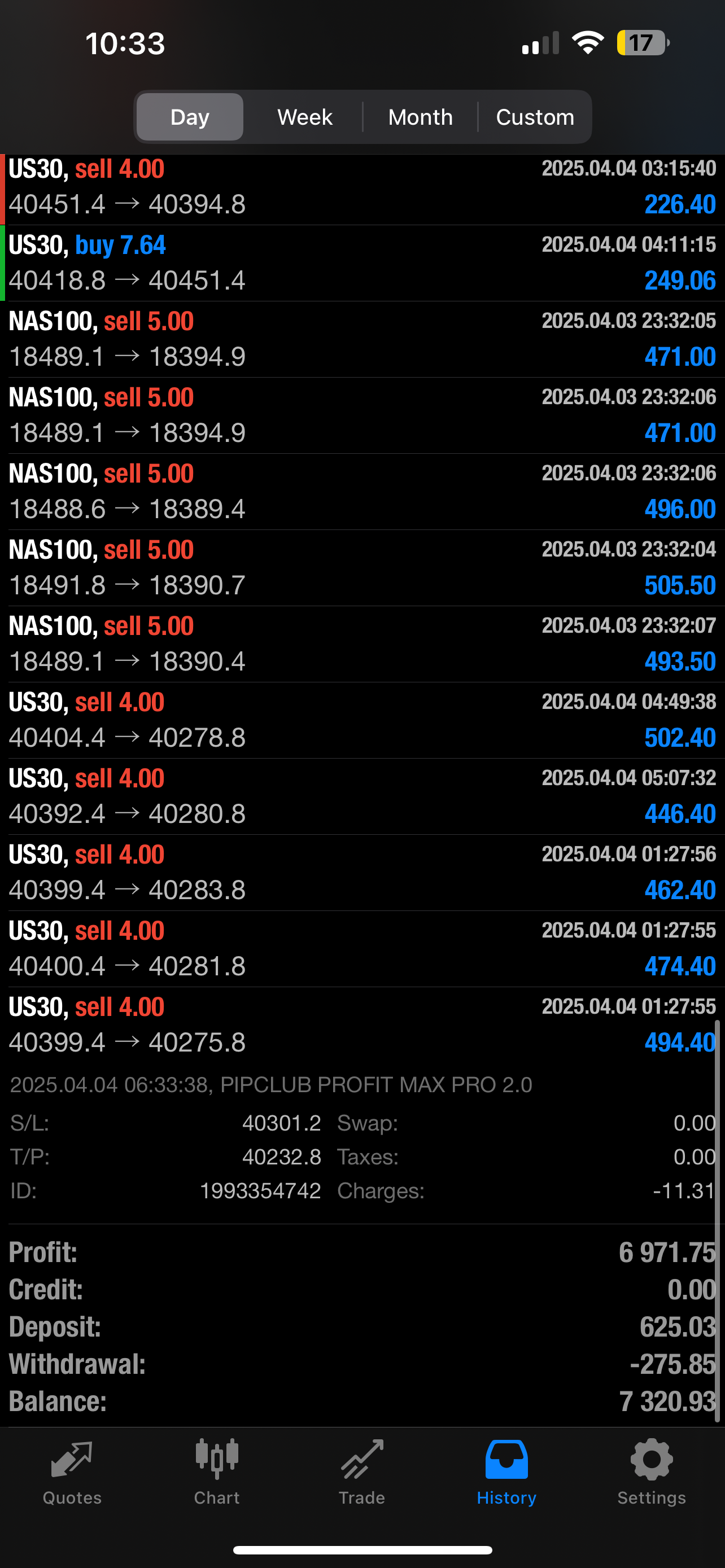 Pip Club AI Forex Robot Bundle – Profit Max Pro 2.0 + Savage EA 2.0 | MT4 & MT5 Expert Advisors | $2,500 Lifetime Access