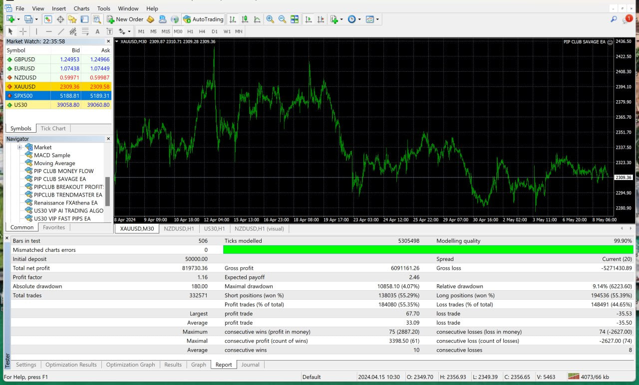 Pip Club Savage EA 2.0 β Best Forex Trading Robot 2025 | Fully Automated MT4/MT5 EA Lifetime Access
