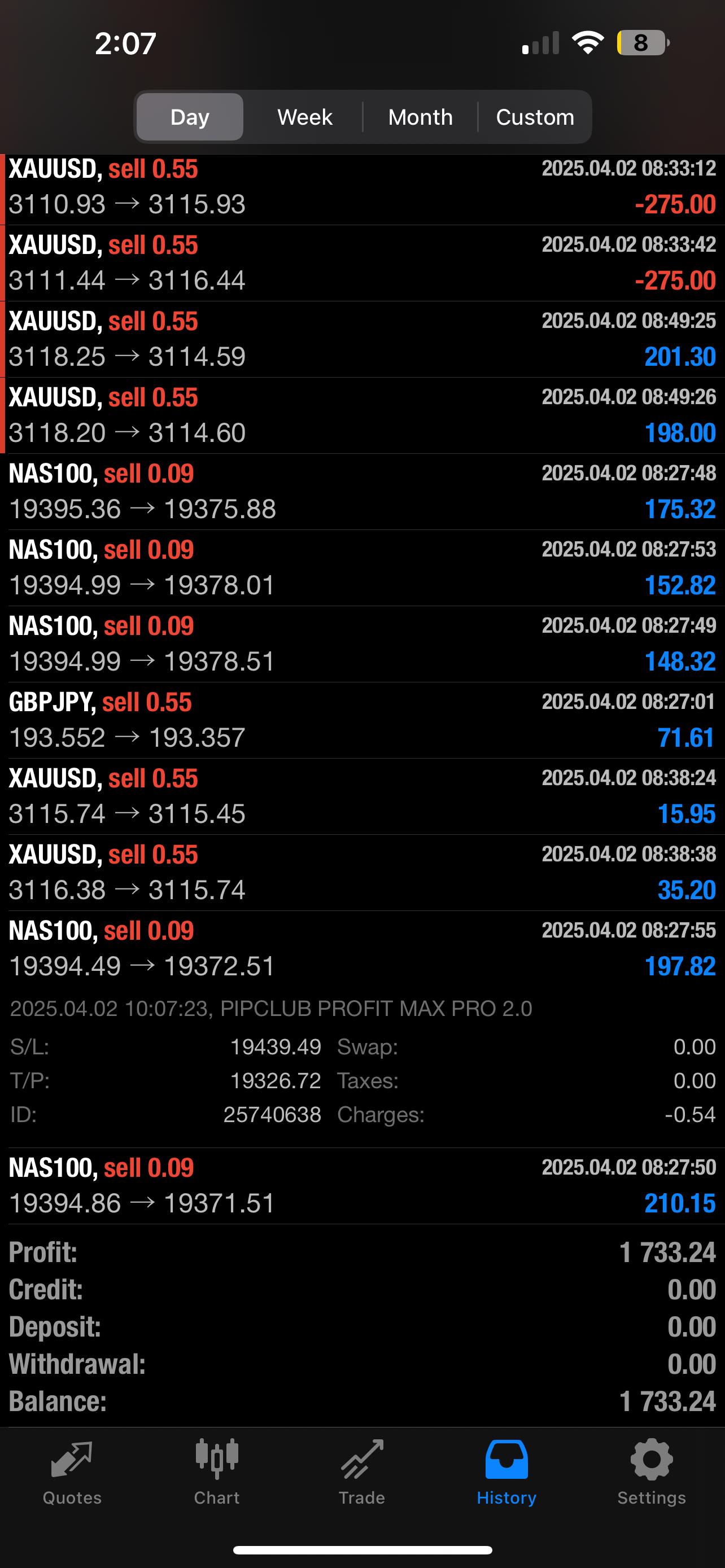 Pip Club Profit Max Pro Ai
2.0 – AI Forex Trading Robot for MT4 & MT5 (Lifetime Access)