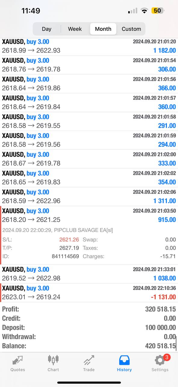 Pip Club Savage EA 2.0 β Best Forex Trading Robot 2025 | Fully Automated MT4/MT5 EA Lifetime Access