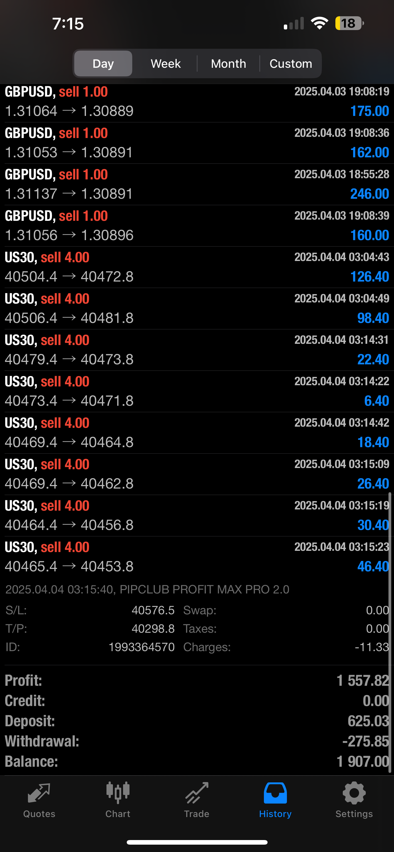 Pip Club Profit Max Pro Ai
2.0 – AI Forex Trading Robot for MT4 & MT5 (Lifetime Access)