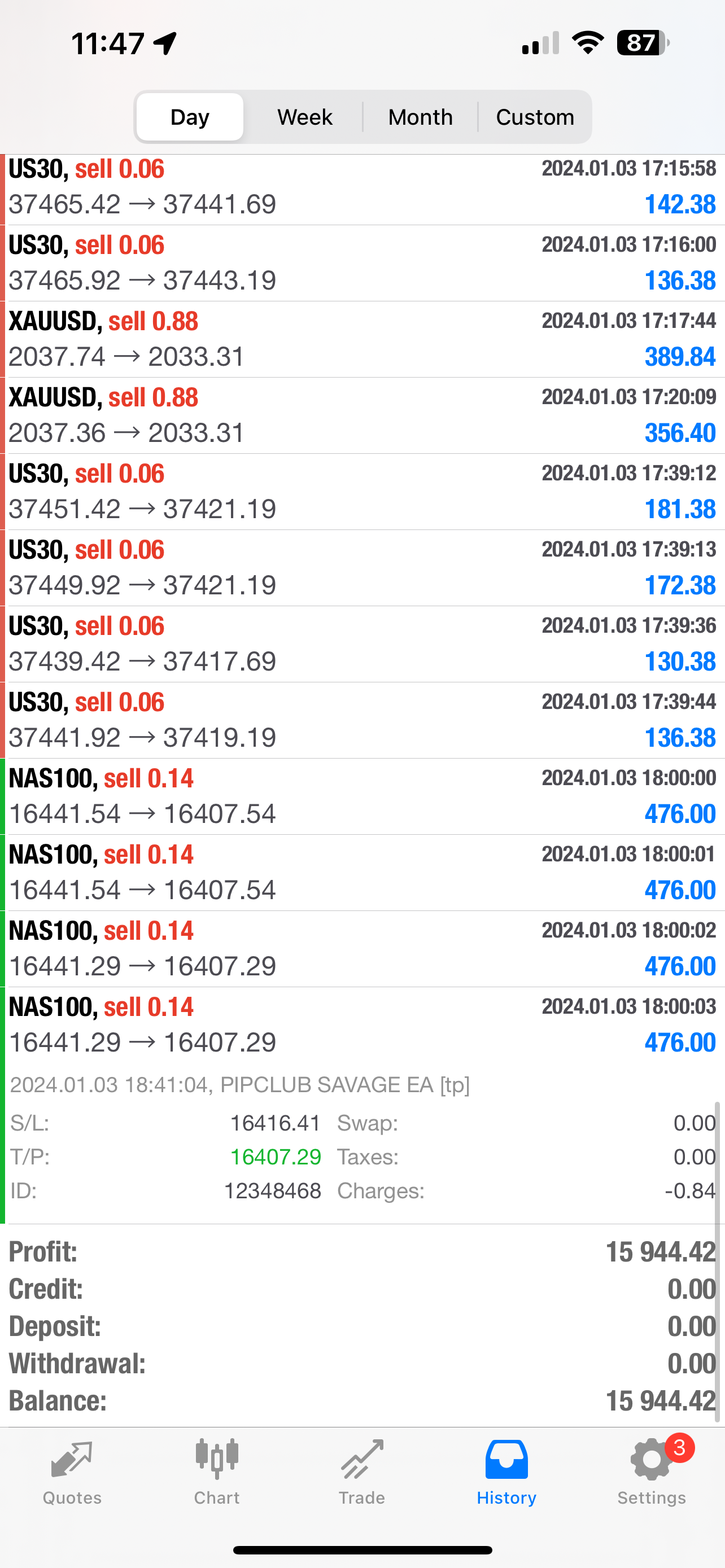Pip Club Savage EA 2.0 β Best Forex Trading Robot 2025 | Fully Automated MT4/MT5 EA Lifetime Access
