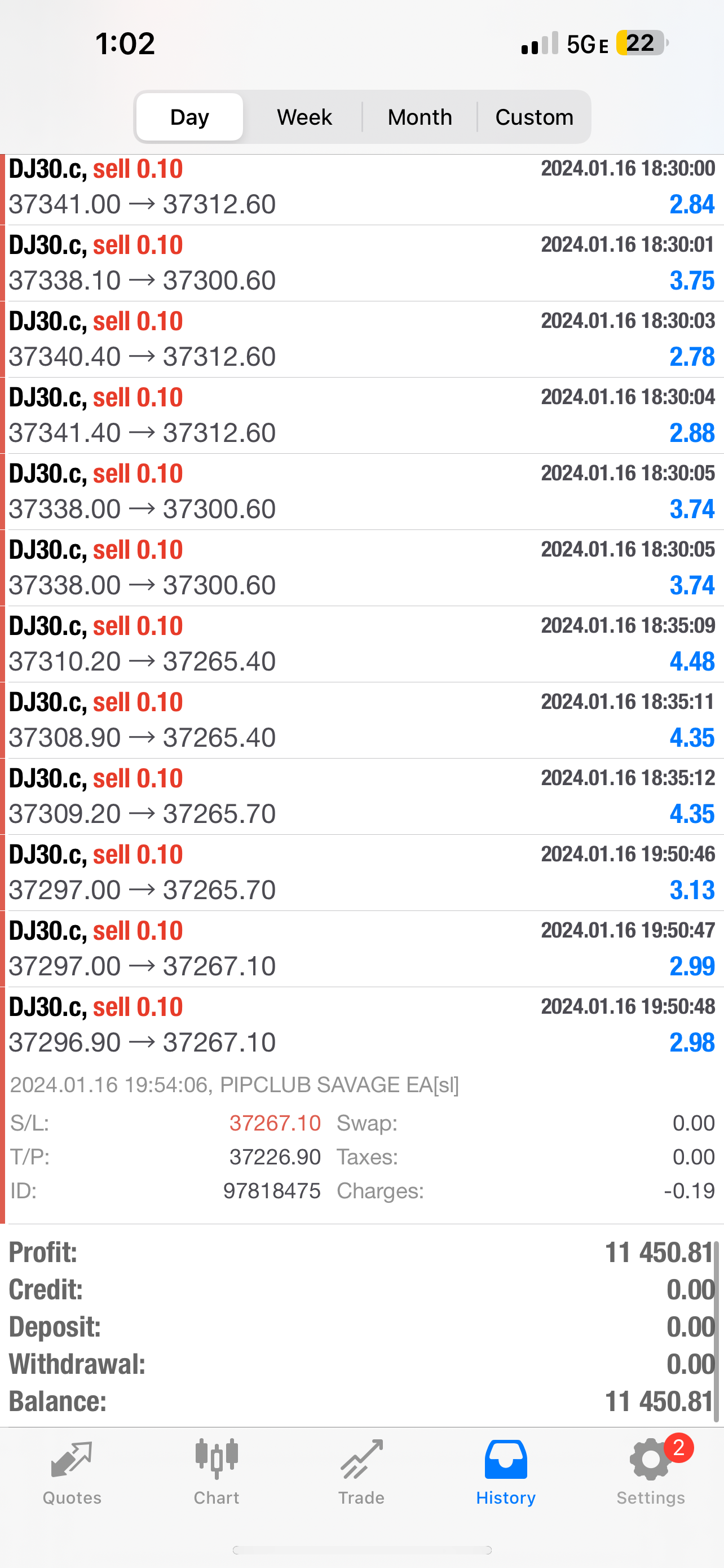 Pip Club Savage EA 2.0 β Best Forex Trading Robot 2025 | Fully Automated MT4/MT5 EA Lifetime Access