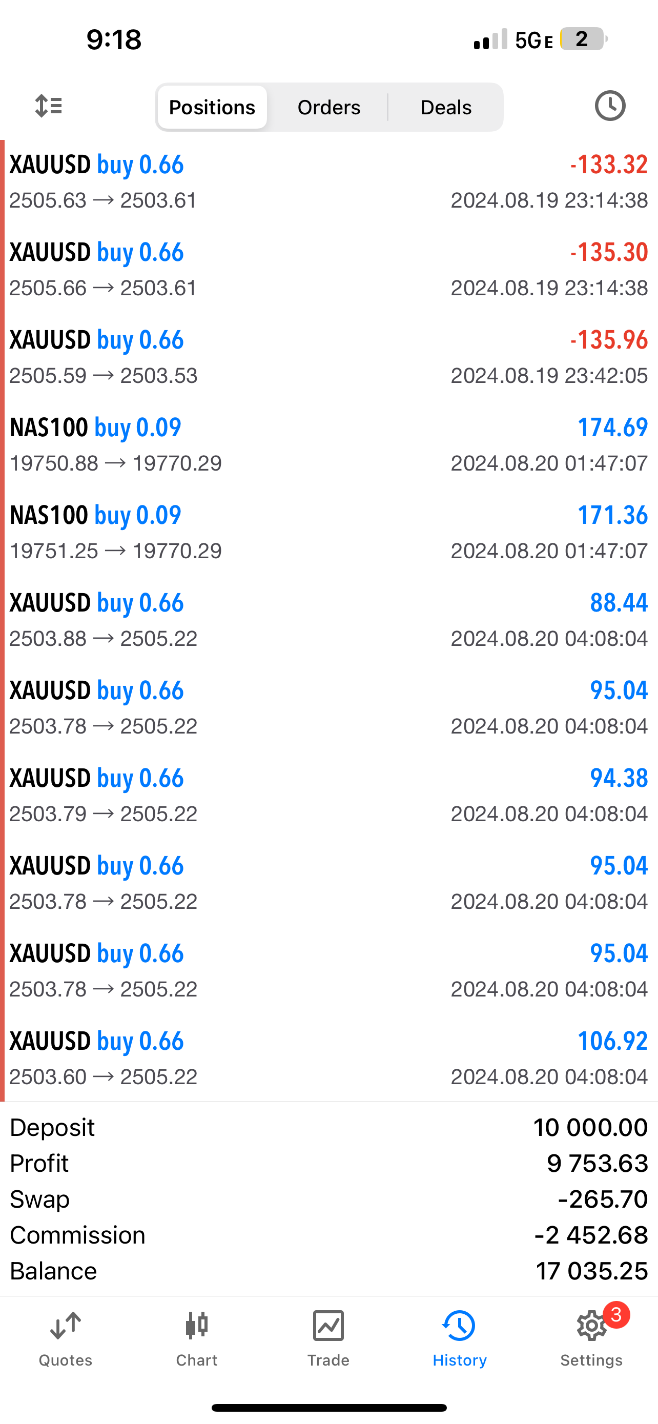 Pip Club Savage EA 2.0 β Best Forex Trading Robot 2025 | Fully Automated MT4/MT5 EA Lifetime Access