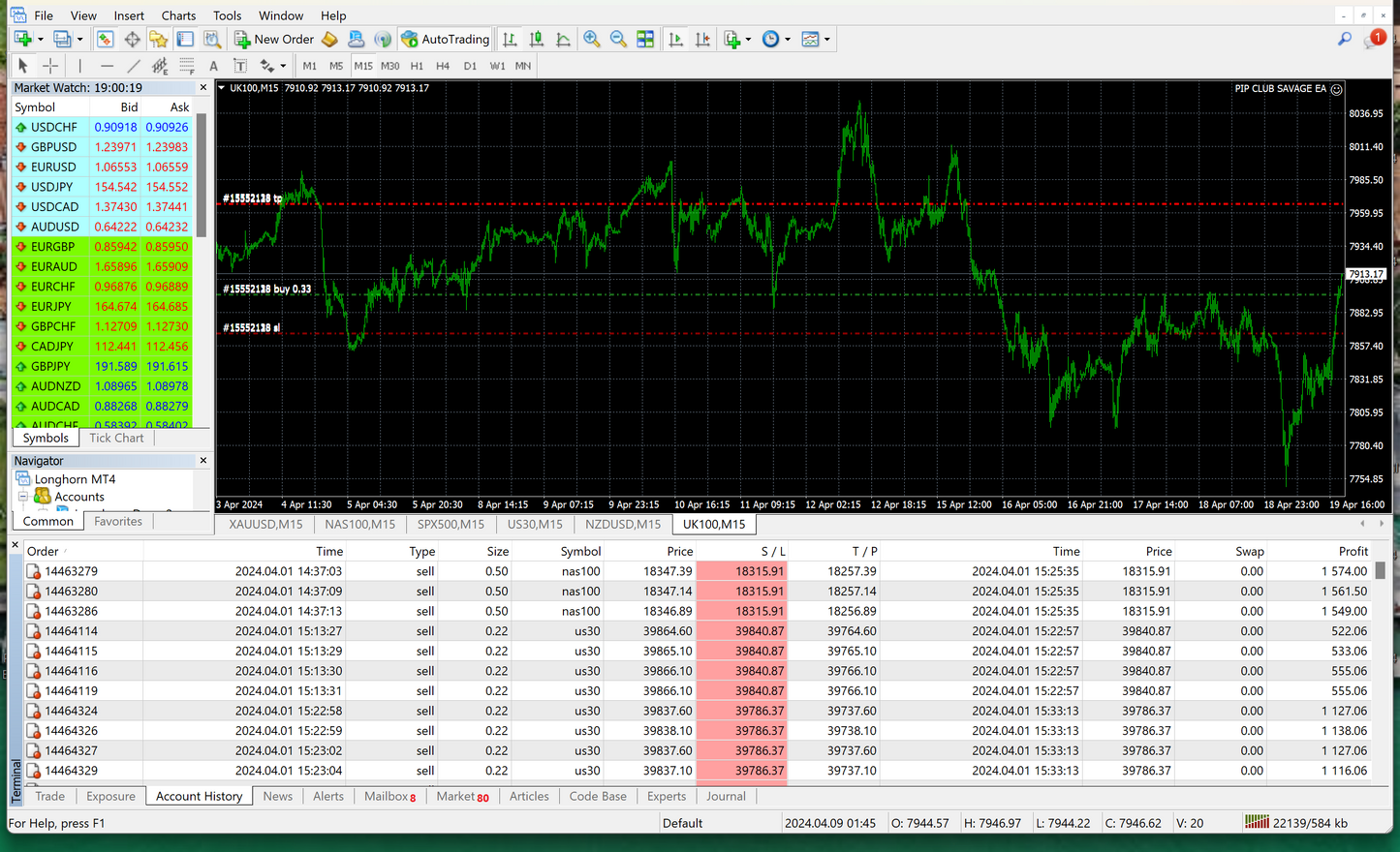 Pip Club Savage EA 2.0 β Best Forex Trading Robot 2025 | Fully Automated MT4/MT5 EA Lifetime Access