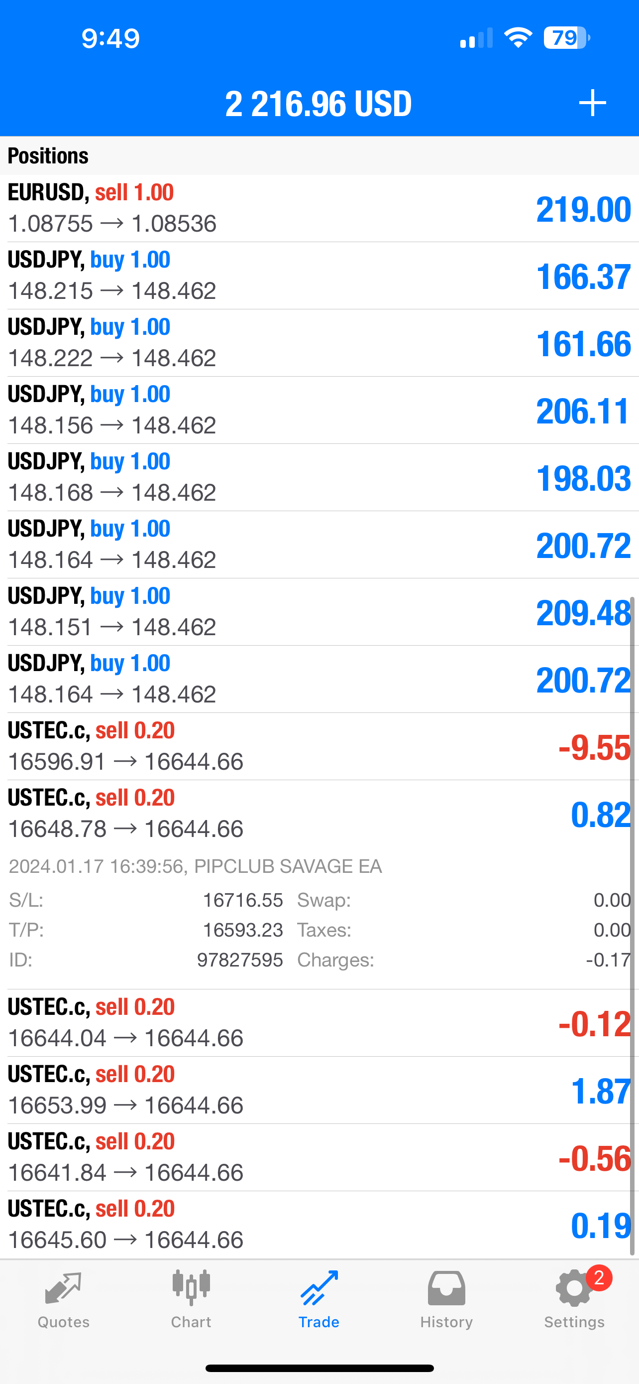 Pip Club Savage EA 2.0 β Best Forex Trading Robot 2025 | Fully Automated MT4/MT5 EA Lifetime Access