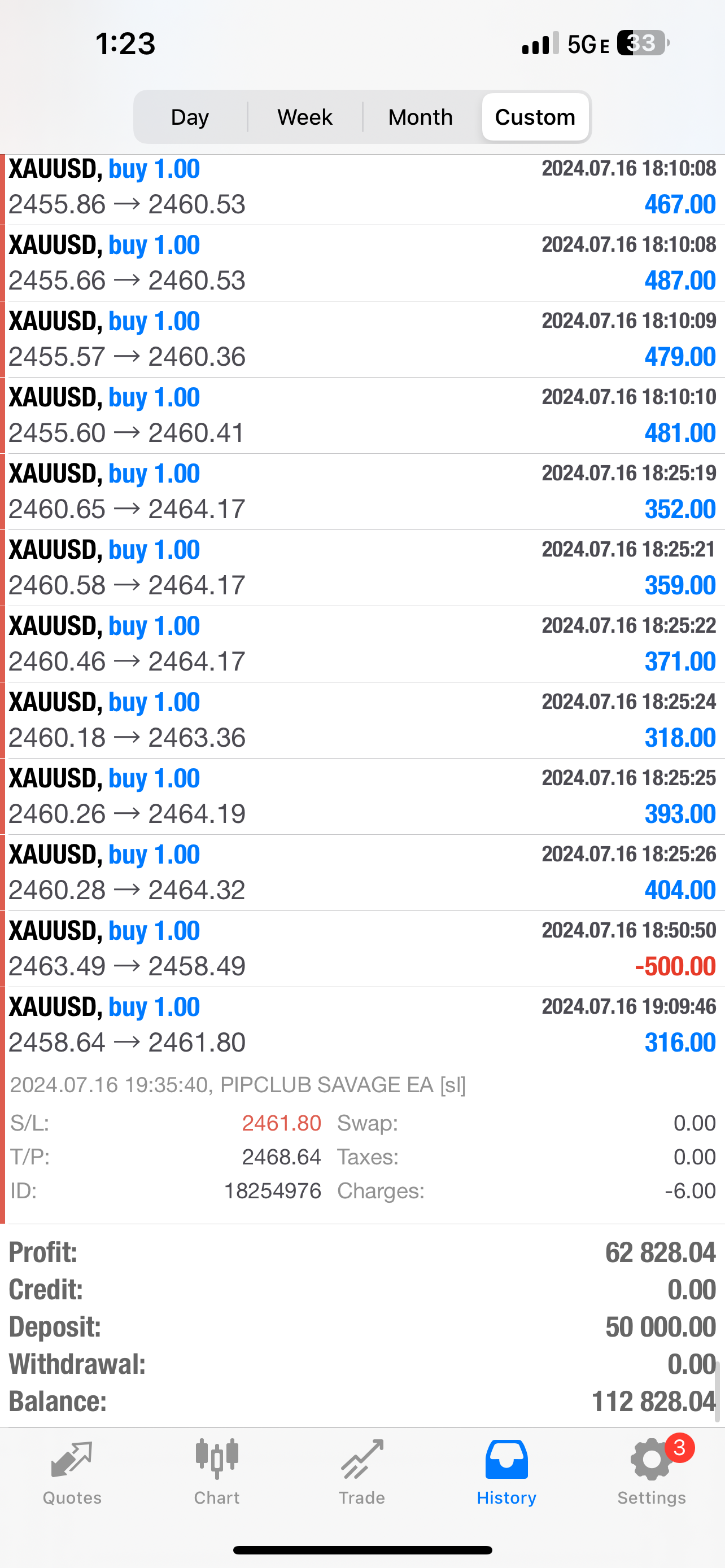 Pip Club Savage EA 2.0 β Best Forex Trading Robot 2025 | Fully Automated MT4/MT5 EA Lifetime Access