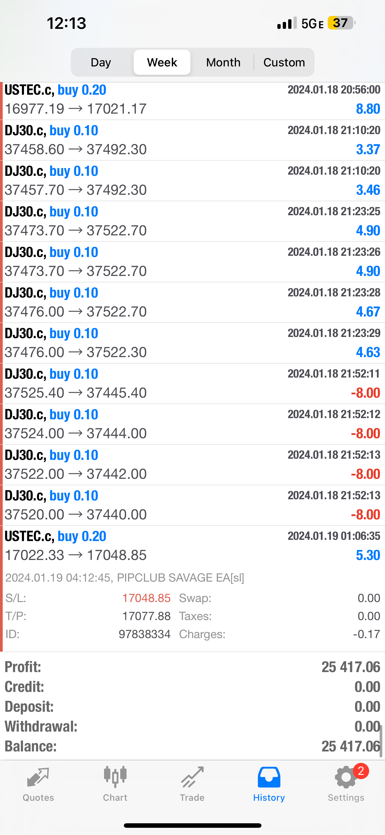 Pip Club Savage EA 2.0 β Best Forex Trading Robot 2025 | Fully Automated MT4/MT5 EA Lifetime Access