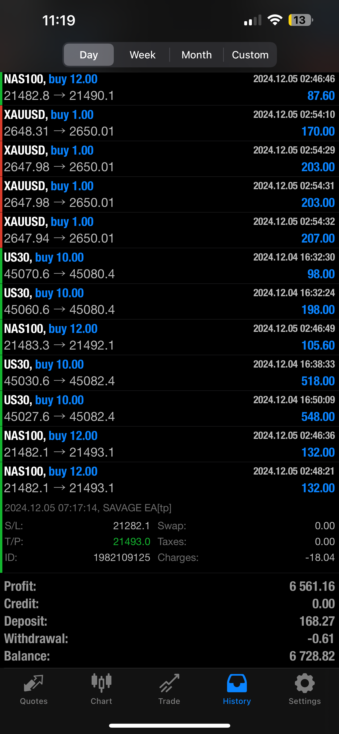 Pip Club Savage EA 2.0 β Best Forex Trading Robot 2025 | Fully Automated MT4/MT5 EA Lifetime Access