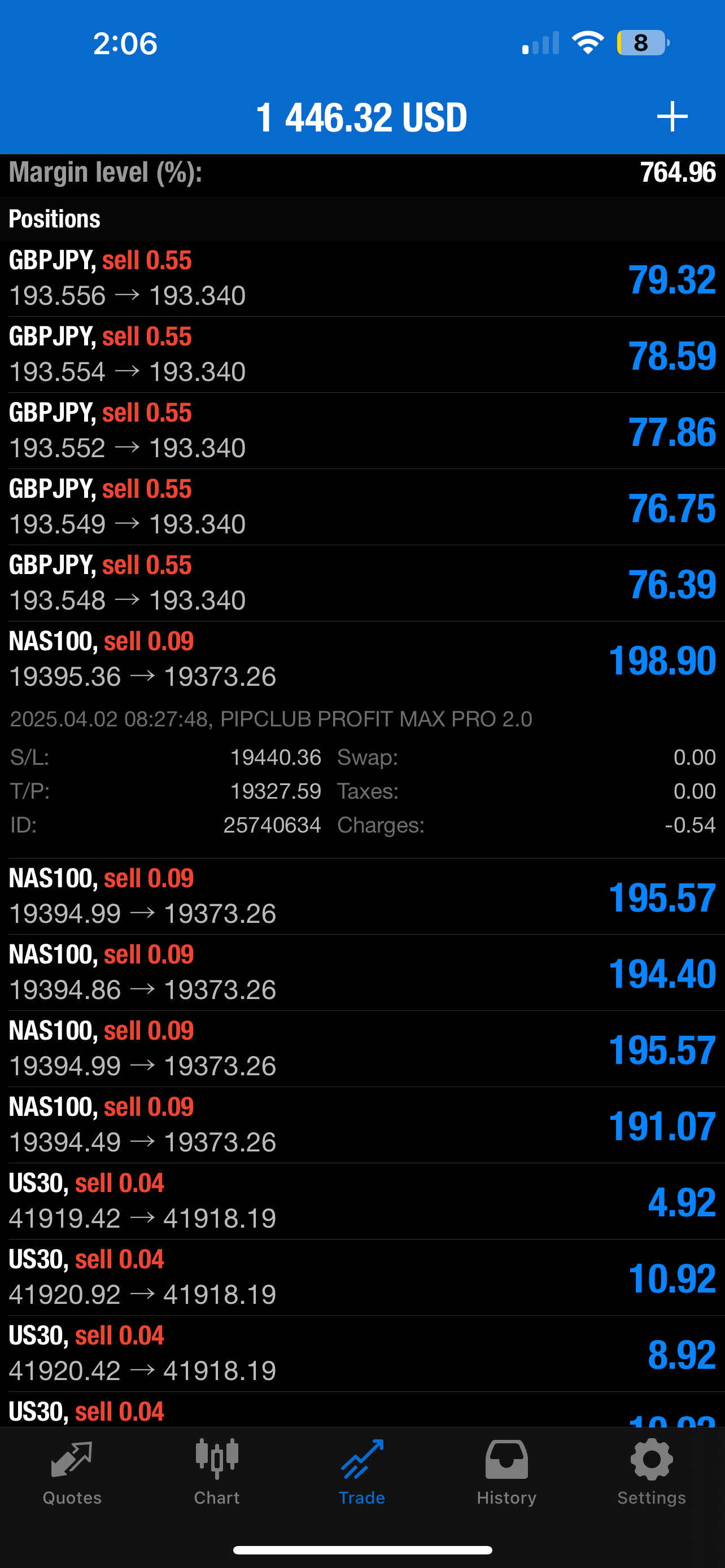 Pip Club Profit Max Pro Ai
2.0 – AI Forex Trading Robot for MT4 & MT5 (Lifetime Access)