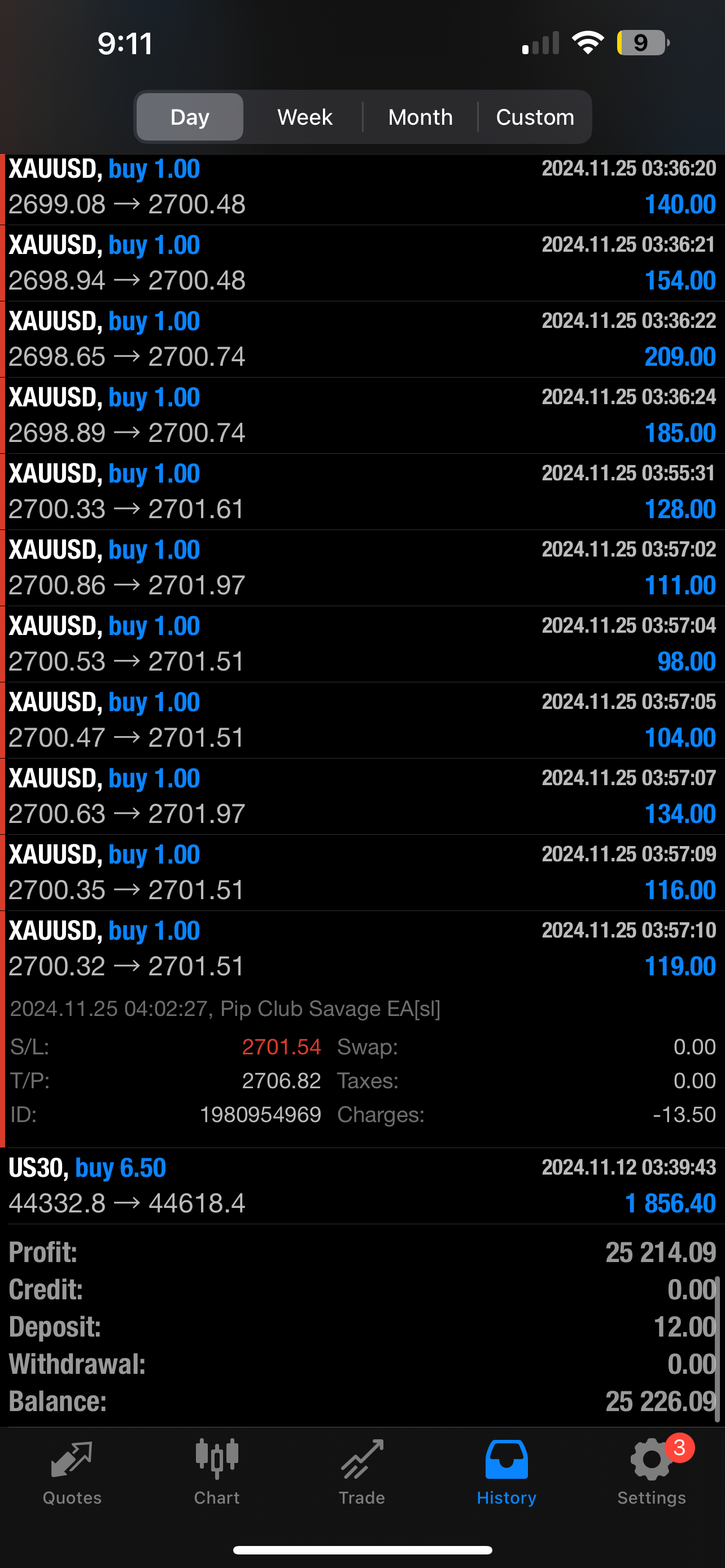 Pip Club Savage EA 2.0 β Best Forex Trading Robot 2025 | Fully Automated MT4/MT5 EA Lifetime Access