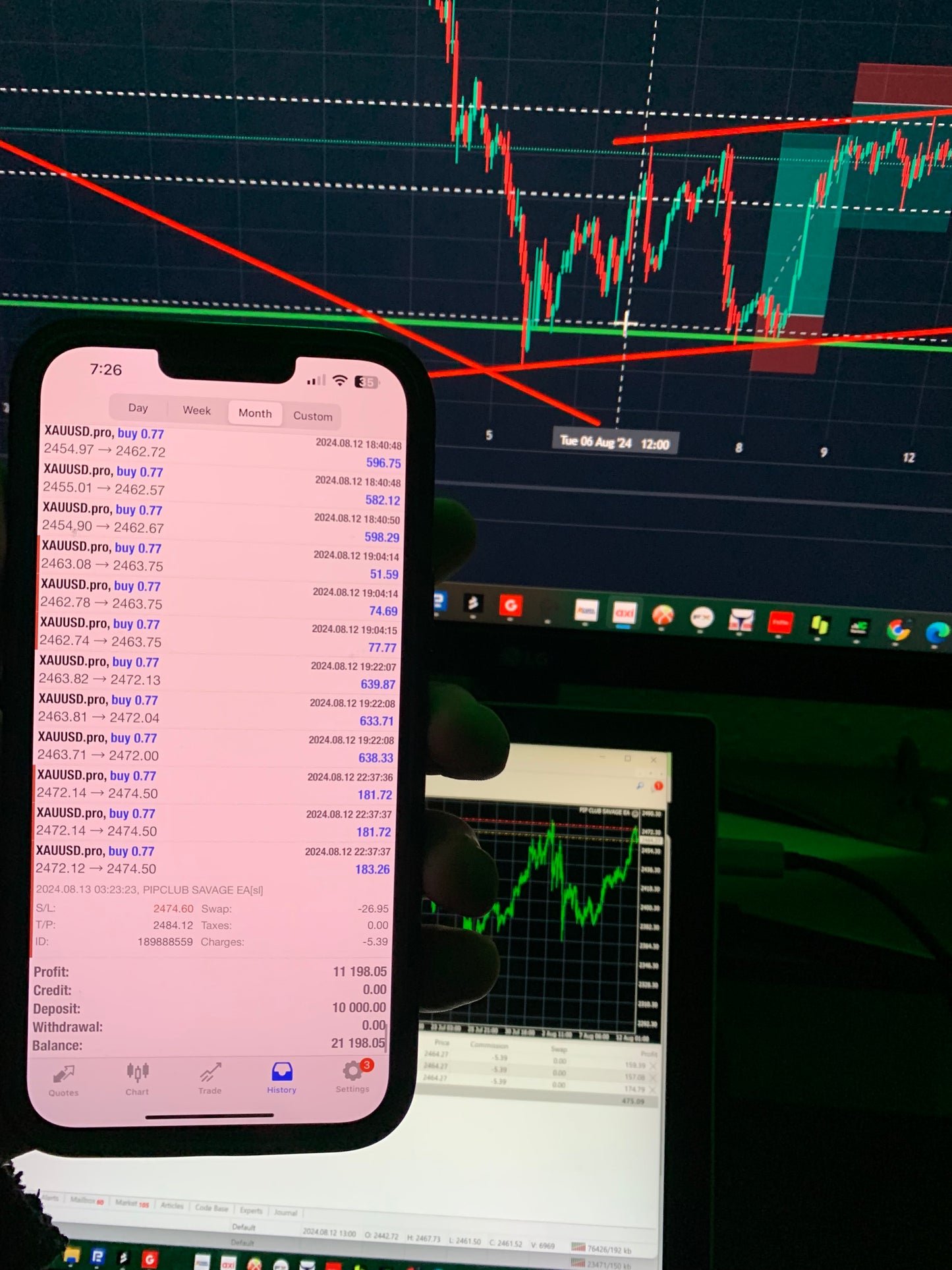 Pip Club Savage EA 2.0 β Best Forex Trading Robot 2025 | Fully Automated MT4/MT5 EA Lifetime Access