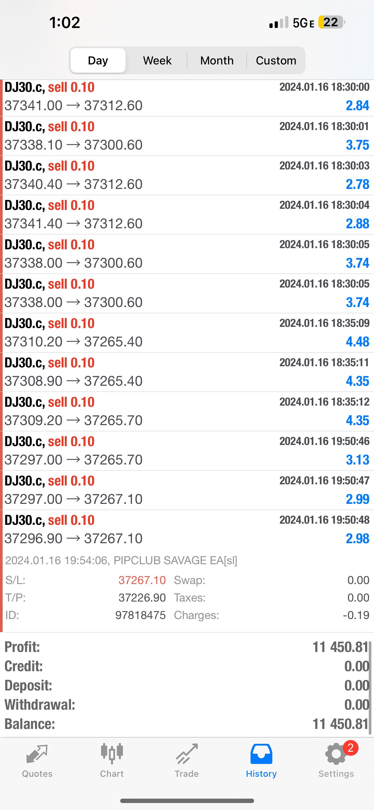 Pip Club Savage EA 2.0 β Best Forex Trading Robot 2025 | Fully Automated MT4/MT5 EA Lifetime Access