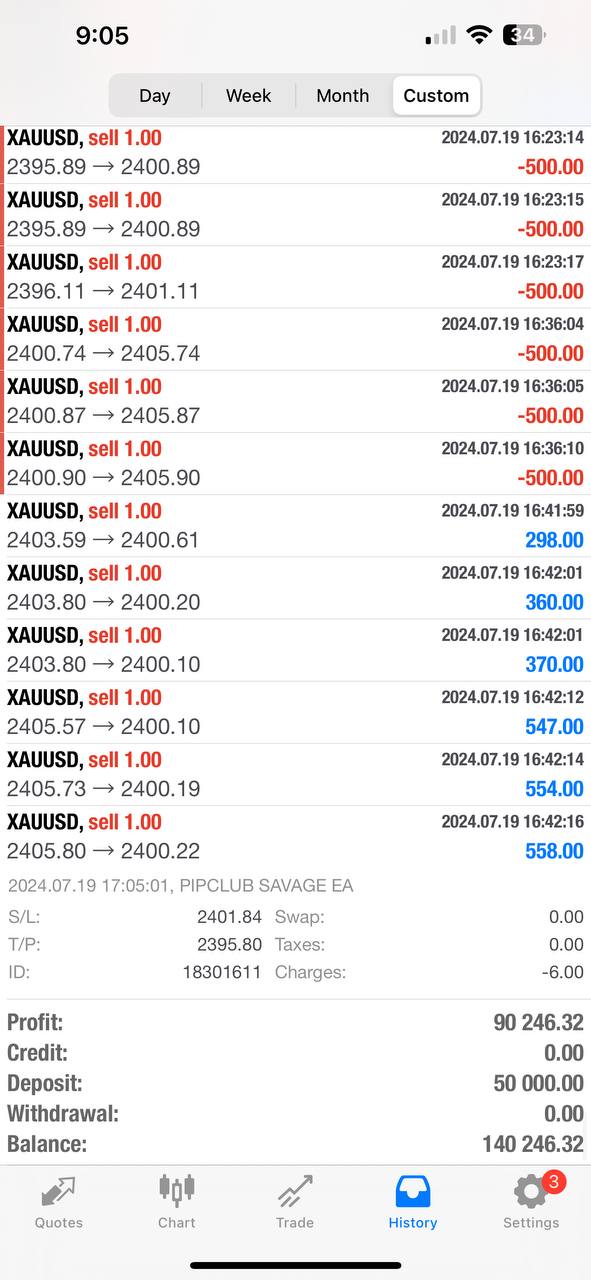 Pip Club Savage EA 2.0 β Best Forex Trading Robot 2025 | Fully Automated MT4/MT5 EA Lifetime Access
