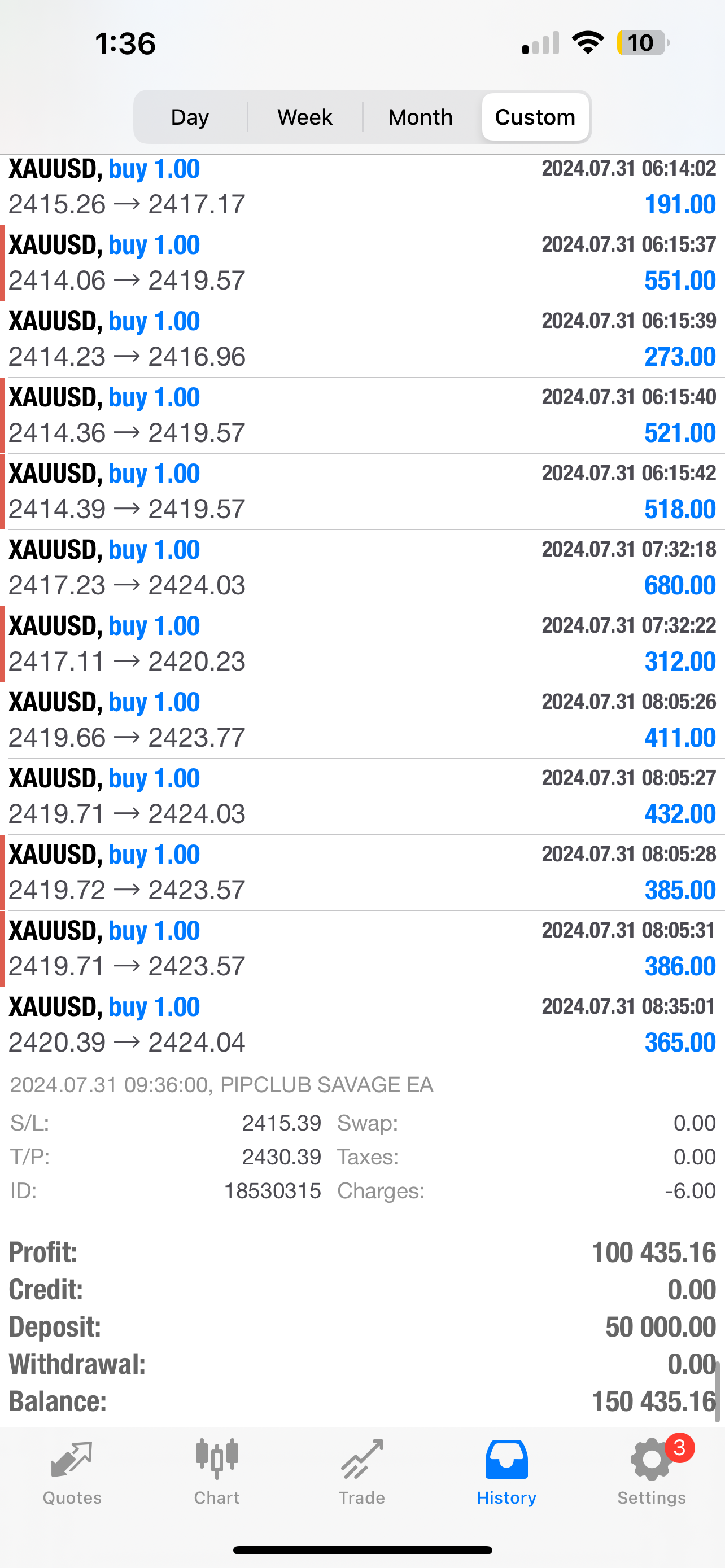 Pip Club Savage EA 2.0 β Best Forex Trading Robot 2025 | Fully Automated MT4/MT5 EA Lifetime Access