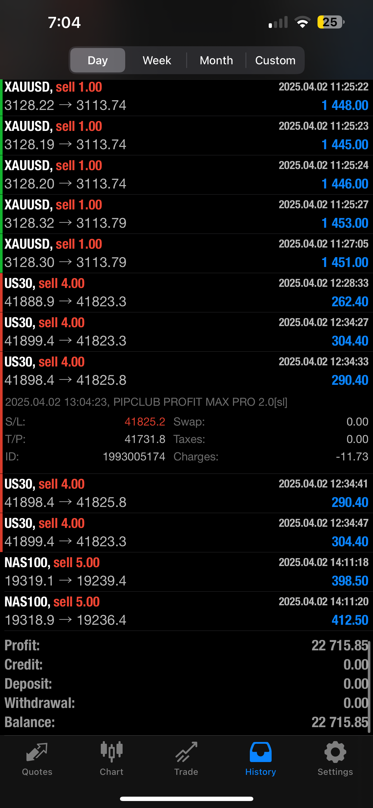 Pip Club Profit Max Pro Ai
2.0 – AI Forex Trading Robot for MT4 & MT5 (Lifetime Access)
