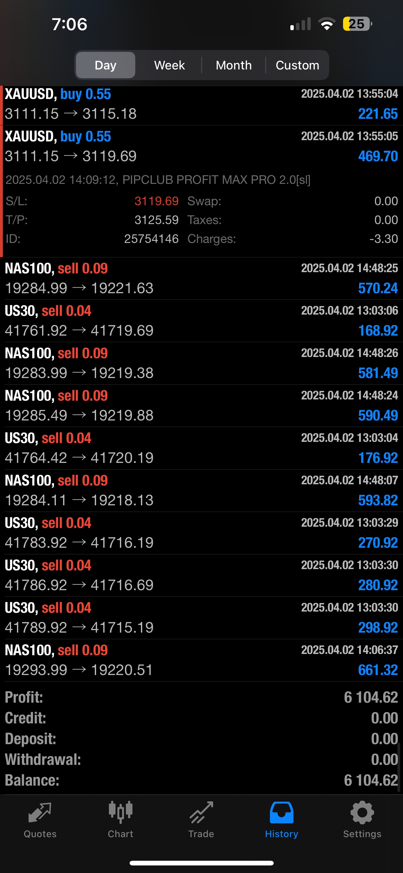 Pip Club Profit Max Pro Ai
2.0 – AI Forex Trading Robot for MT4 & MT5 (Lifetime Access)