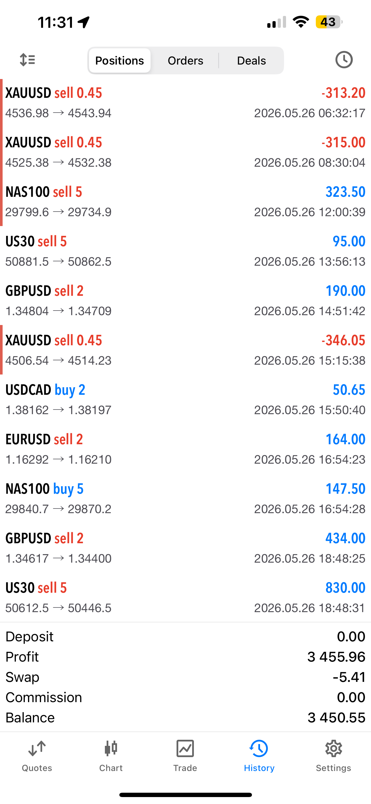 Set & Forget EA β Fully Automated AI Forex Trading Robot for MT4 & MT5 Lifetime Access