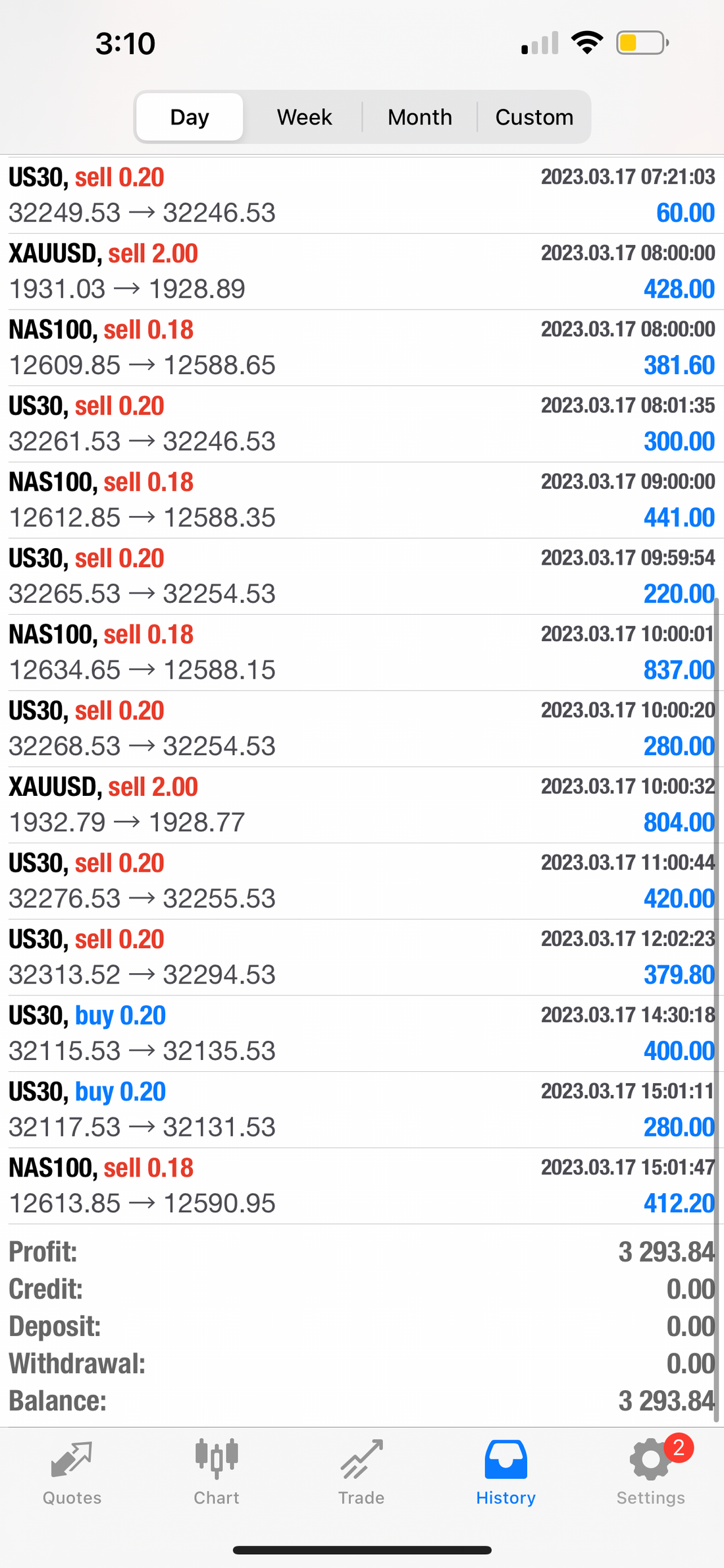 Top Forex Expert Advisor – Pip Club EA Forex AI Trading Robot