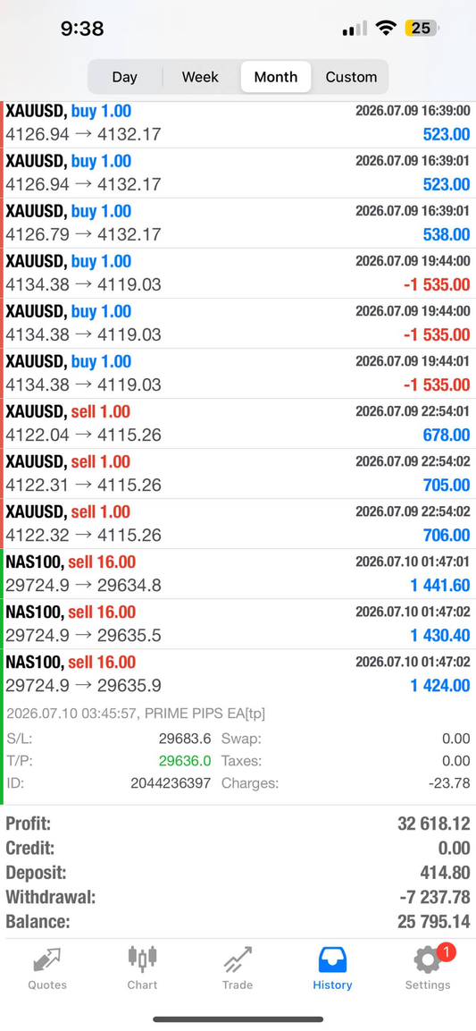 Best Forex EA Robot for MT5 in 2026: Prime Pips EA vs the Top Expert Advisors