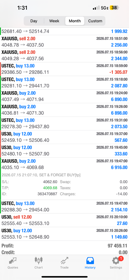 Best Forex EA Robot for MT4 & MT5 in 2026: Why Set & Forget EA Is One of the Top Automated Trading Robots