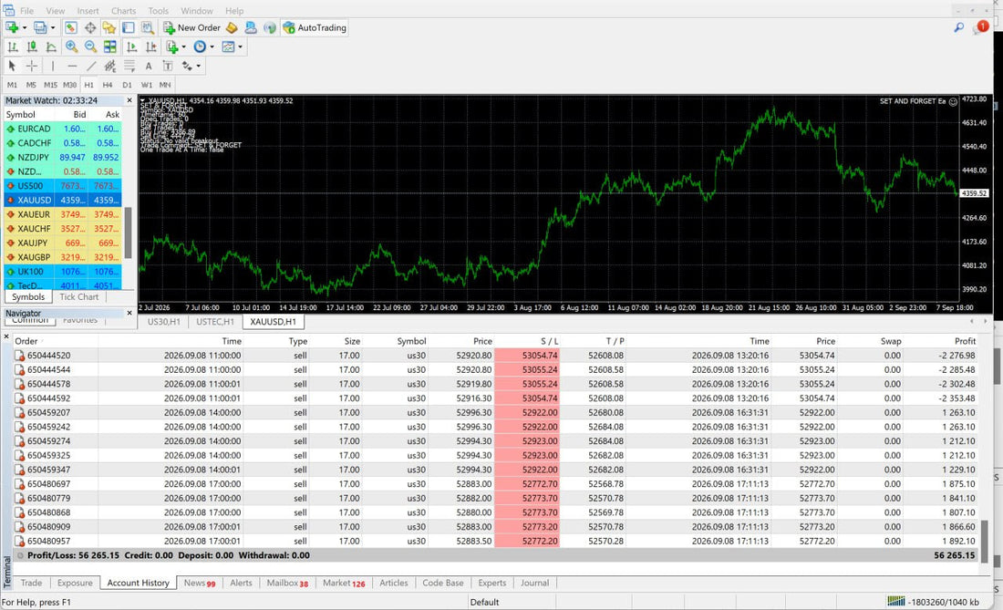 Set & Forget EA | Best MT4 & MT5 Forex Trading Robot