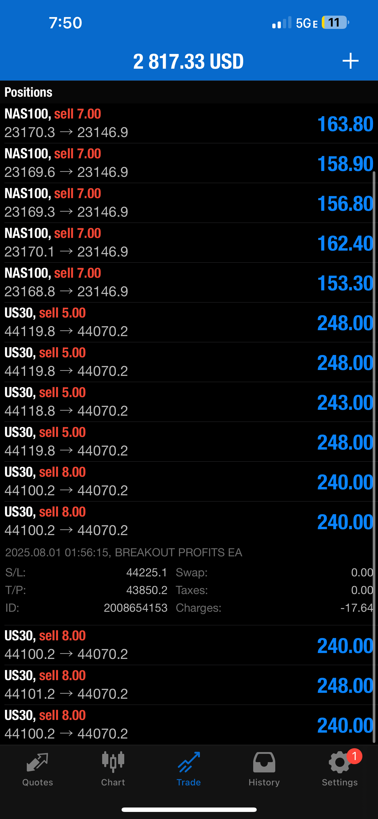Breakout Profits EA – Best Forex EA Robot for MT4 & MT5 | LIFETIME ACCESS