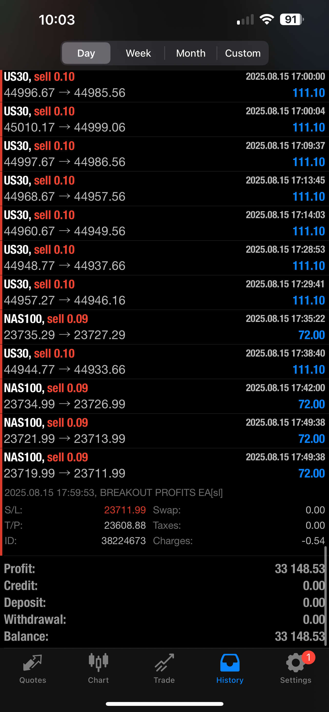 Breakout Profits EA – Best Forex EA Robot for MT4 & MT5 | LIFETIME ACC