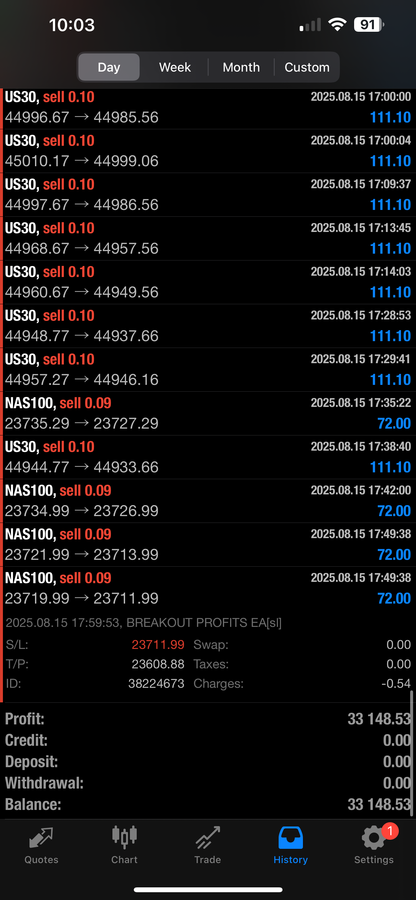 Breakout Profits EA – Best Forex EA Robot for MT4 & MT5 | LIFETIME ACCESS