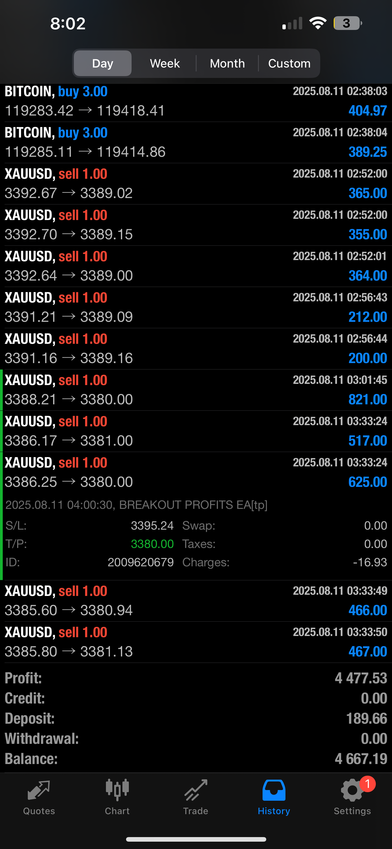 Breakout Profits EA – Best Forex EA Robot for MT4 & MT5 | LIFETIME ACC