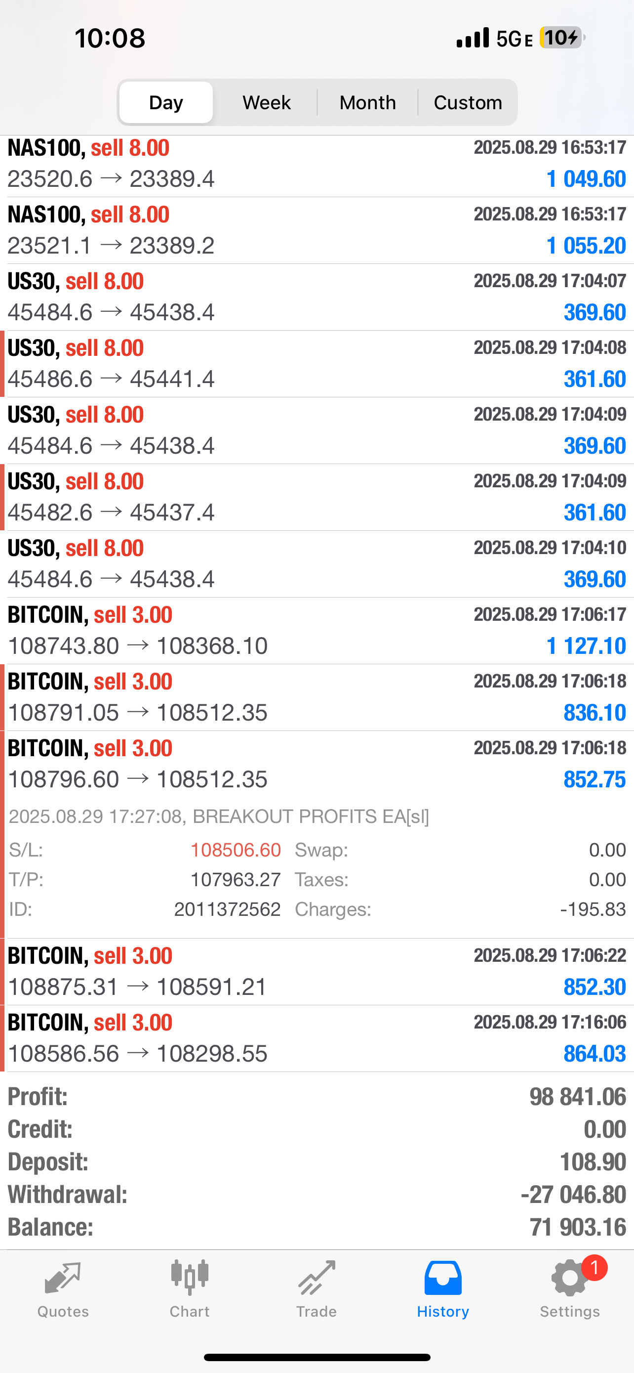 Breakout Profits EA – Best Forex EA Robot for MT4 & MT5 | LIFETIME ACCESS