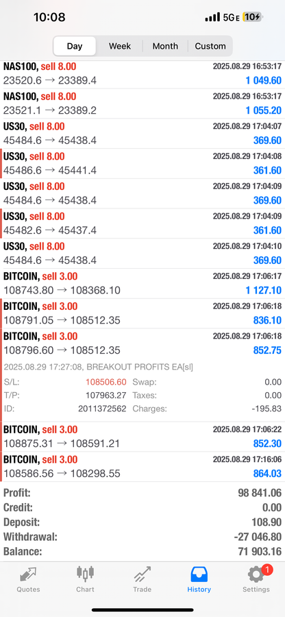 Breakout Profits EA – Best Forex EA Robot for MT4 & MT5 | LIFETIME ACCESS