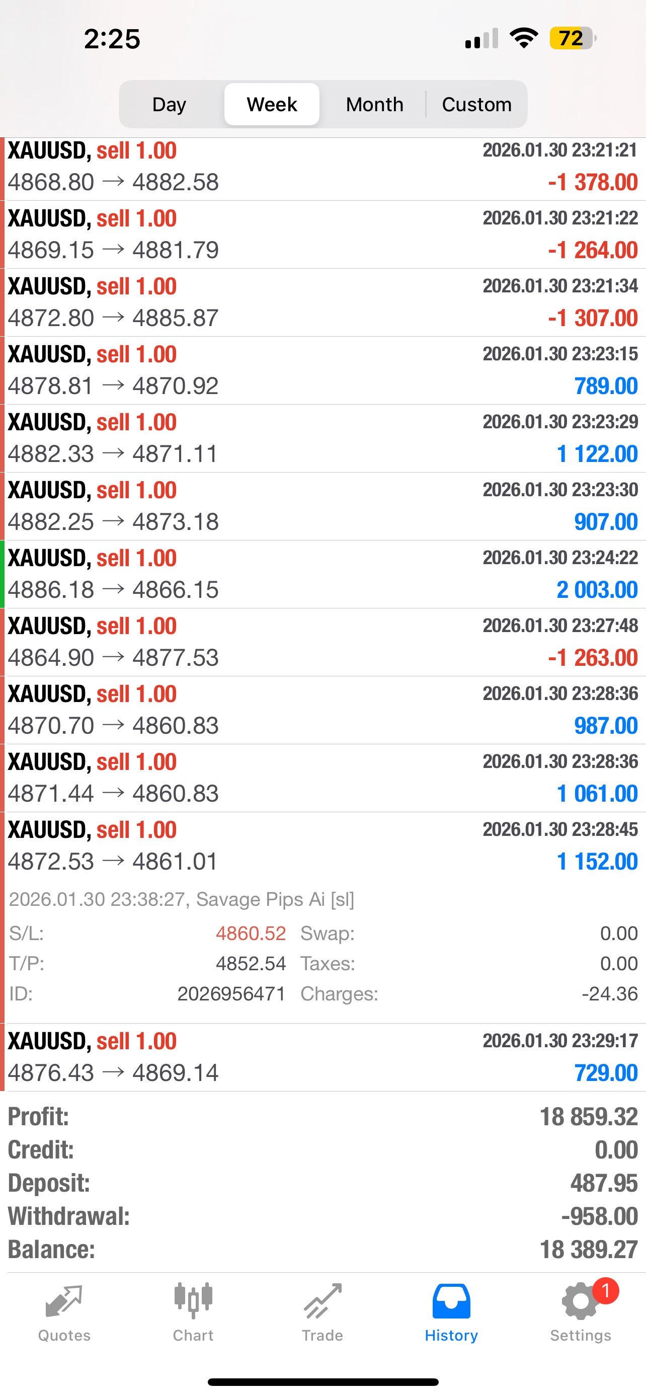 Savage Pips AI – Fully Automated Forex EA | MT4 & MT5 | Lifetime Access