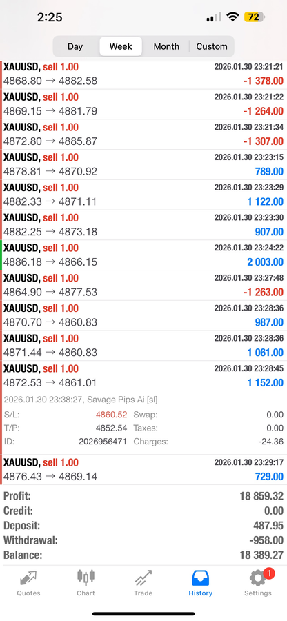 Savage Pips AI – Fully Automated Forex EA | MT4 & MT5 | Lifetime Access