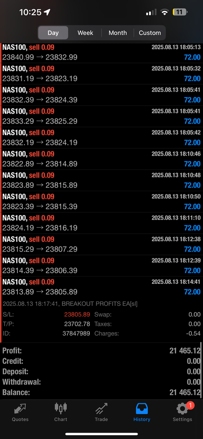 Breakout Profits EA – Best Forex EA Robot for MT4 & MT5 | LIFETIME ACCESS