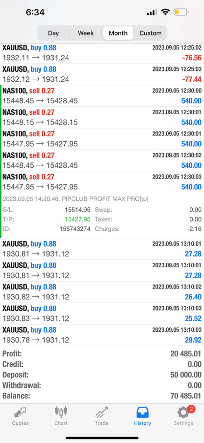 Pip Club Profit Max Pro Ai 
2.0 – AI Forex Trading Robot for MT4 & MT5 (Lifetime Access)