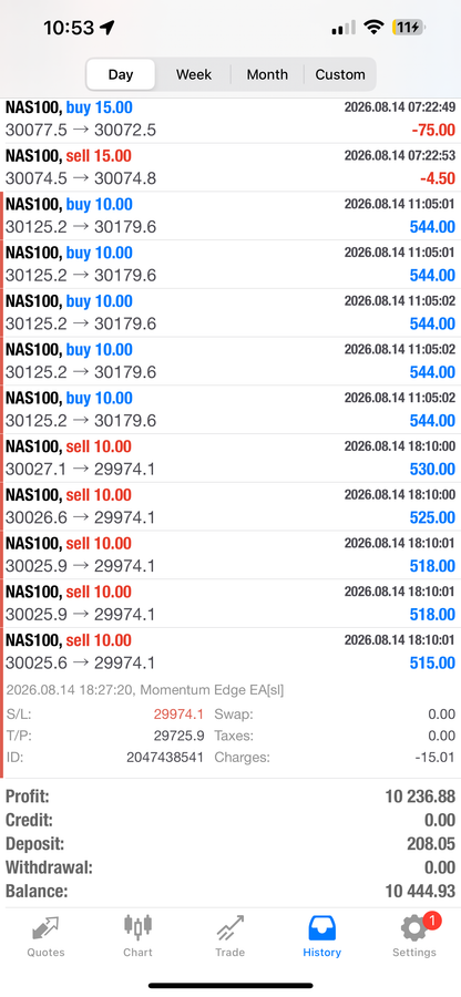 PipClub Momentum Edge EA – Price Action Forex EA for MT4 & MT5