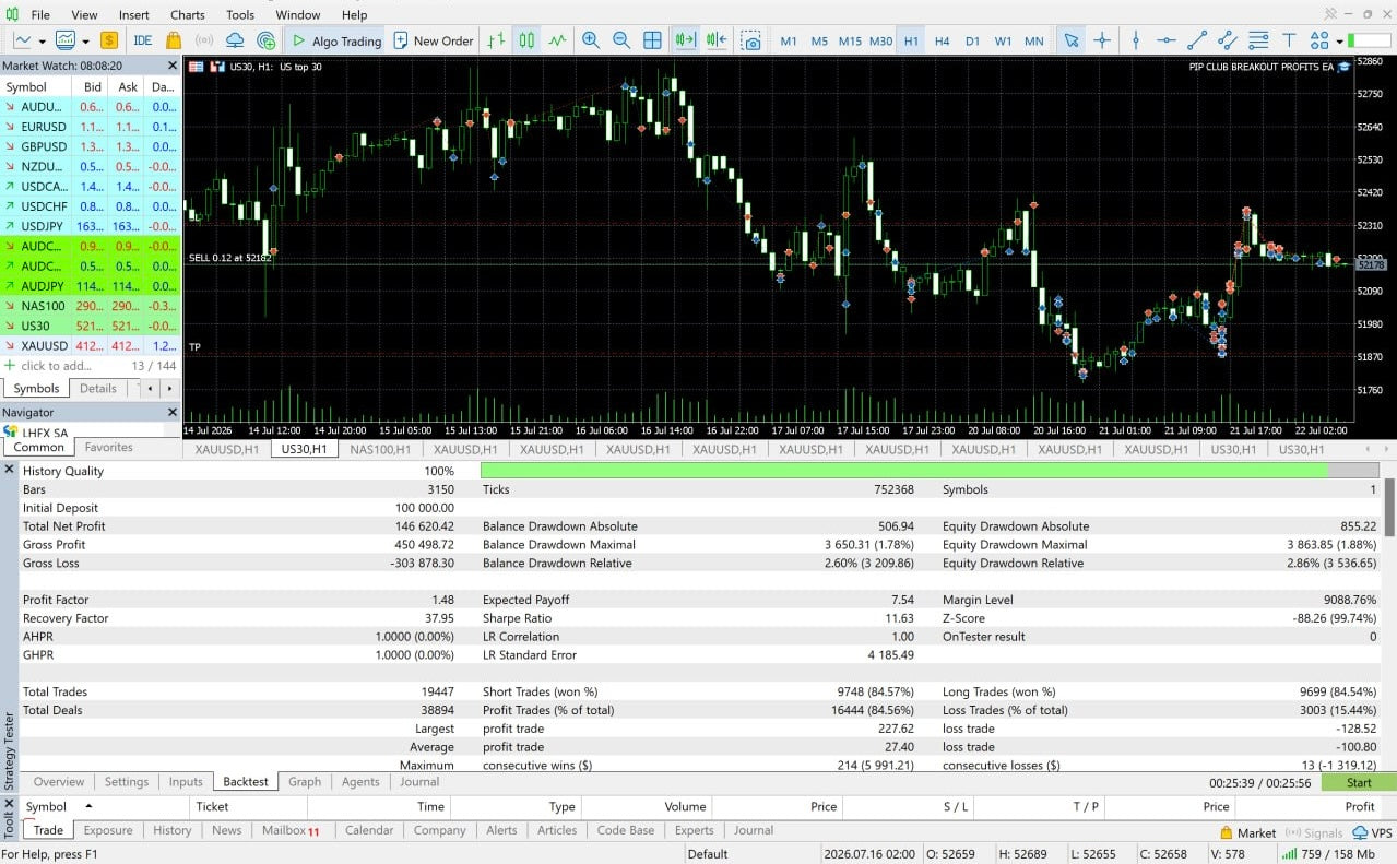 Breakout Profits EA – MT5 Trading Bot & Automated Forex EA for MT4/MT5 Lifetime Access