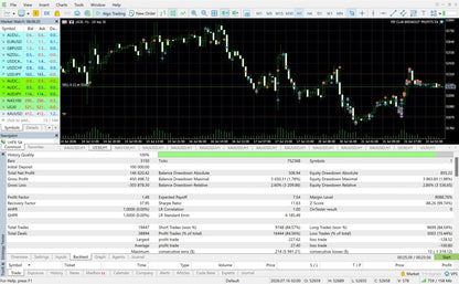 Breakout Profits EA – Best Forex EA Robot for MT4 & MT5 | LIFETIME ACCESS